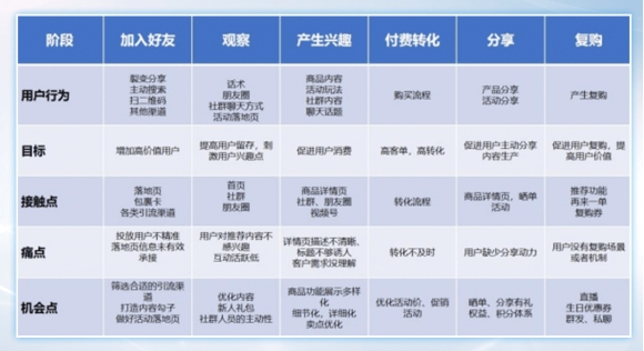 品牌如何让1个人复购超400次，看「隅田川咖啡」私域操盘手怎么做到的