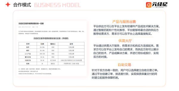 元经纪-国内领先的元宇宙和人工智能（AI）领域产品与服务B2B采购平台