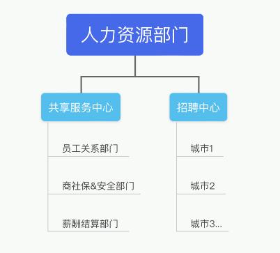 欧孚科技——万物皆可配送，中小即配供应商如何大有可为