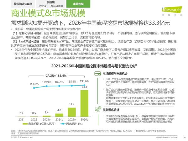 望繁信科技实力入选《中国流程挖掘行业研究报告》，成为流程挖掘卓越者标杆