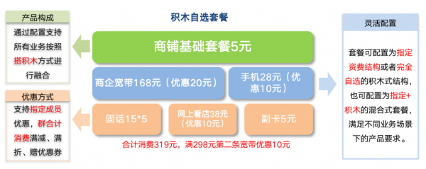 【服务移动新战略】思特奇提供CHBN融合业务端到端支撑 赋能移动行业转型发展