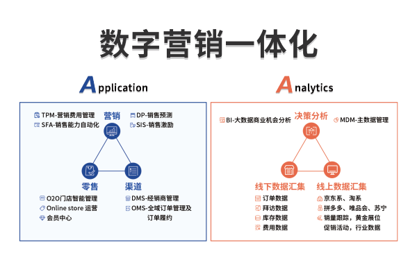 快消行业如何准备迎接企业“私域GPT-X”？_赛博威_营销一体化双A模型