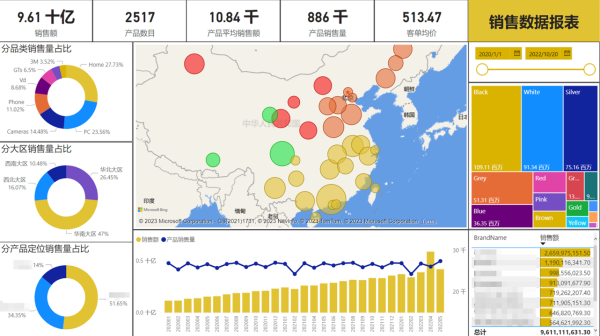 快消行业如何准备迎接企业“私域GPT-X”？_赛博威_营销一体化双A模型