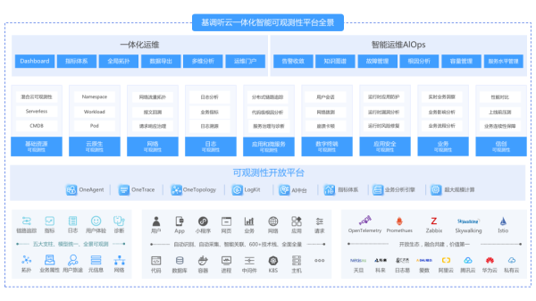 基调听云可观测性平台再度荣获信通院首批先进级评估！