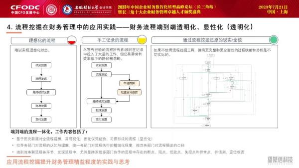 对标世界一流！望繁信科技受邀参加2023企业财务数智化转型论坛