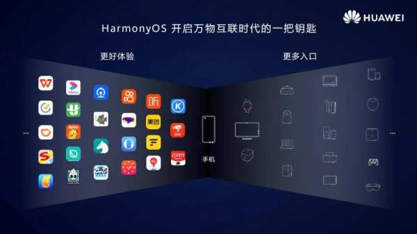 华为将重磅推出HarmonyOS 4，从新系统到新时代