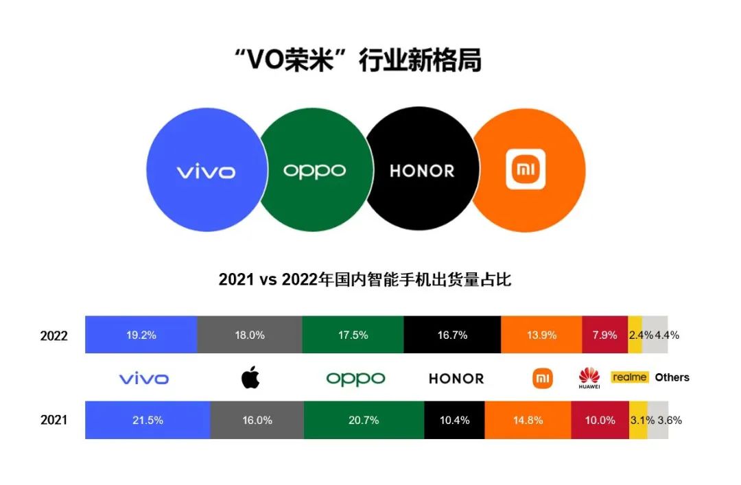 记移动影像的“vivo时刻”：长期主义的又一次胜利