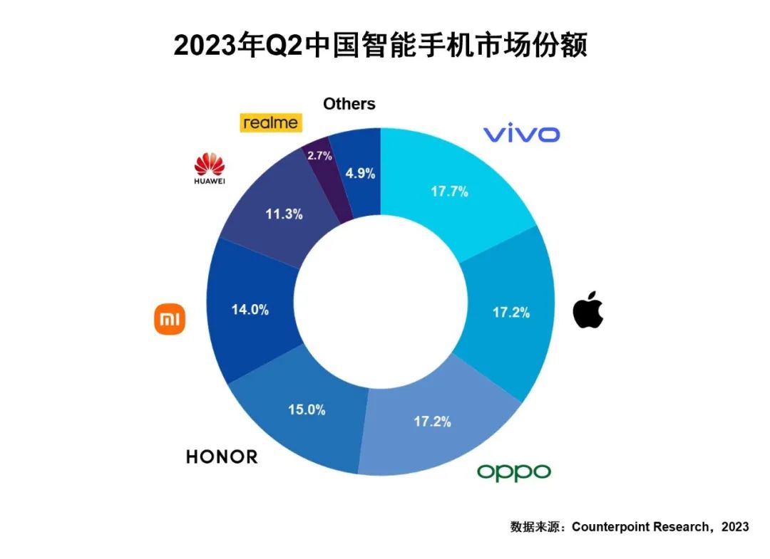 记移动影像的“vivo时刻”：长期主义的又一次胜利