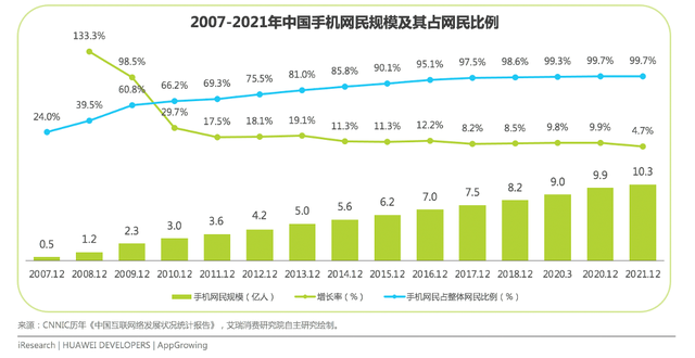 中国工业品B2B，从幕后走到台前