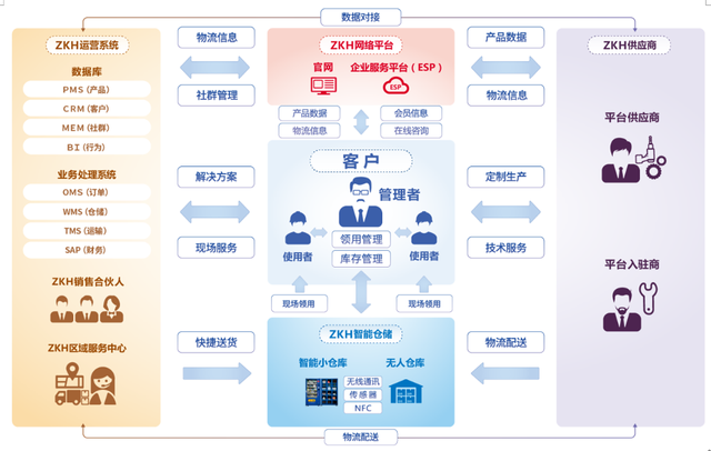 中国工业品B2B，从幕后走到台前