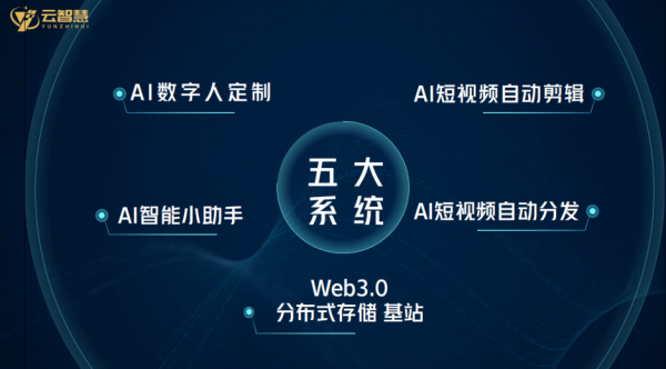 云智慧AI智能技术开启数字人短视频直播之旅，带来创业财富新机遇！