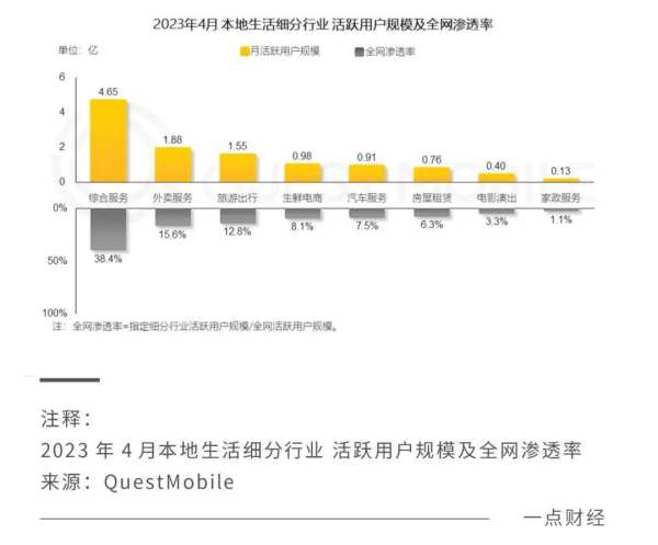 抢夺本地生活万亿蛋糕：“抖音美团们”的攻防战