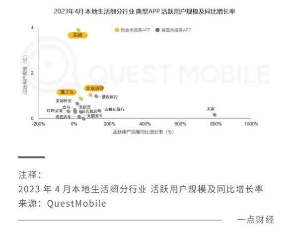 抢夺本地生活万亿蛋糕：“抖音美团们”的攻防战