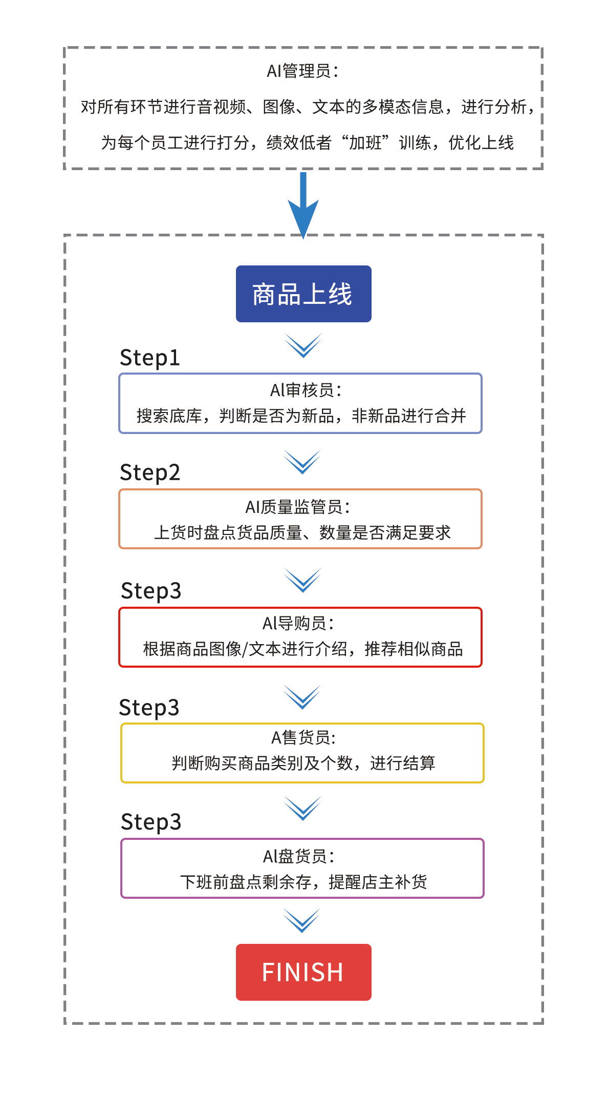 云从科技发布商品基础大模型 刷新多项世界纪录