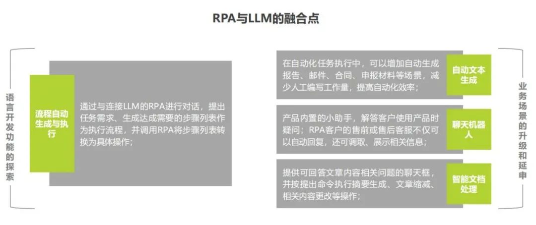 采访调研了9家RPA厂商，终于搞清RPA与大语言模型的融合与落地现状