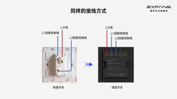 ZXFANS智有范领跑开关革命，从传统开关向智能语音开关升级