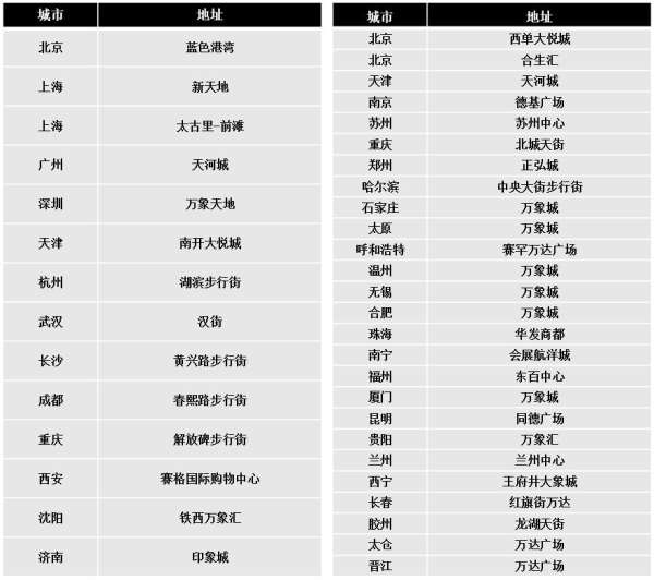 前沿科技抢先体验 好玩有趣的三星折叠新品快闪店等你来