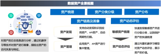 API数据安全风险飙升！ 3场景1实践看美创科技API-SMAC有效防护