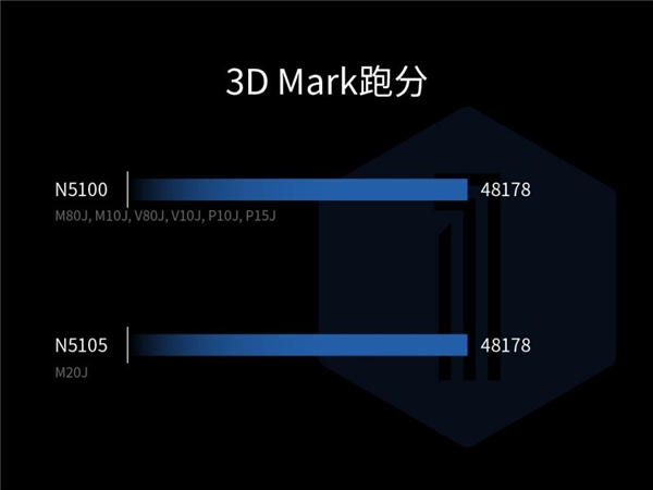 性能提升超200%，亿道三防加固计算机高算力为行业效率加速