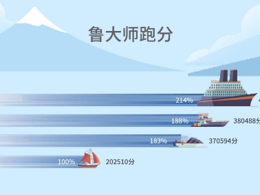 性能提升超200%，亿道三防加固计算机高算力为行业效率加速