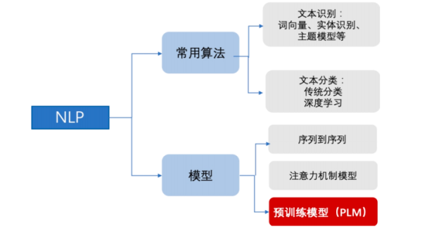 如何在SAM时代下打造高效的高性能计算大模型训练平台