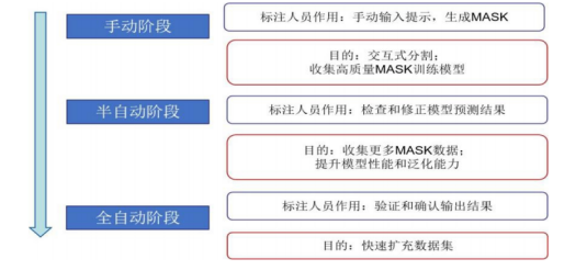 如何在SAM时代下打造高效的高性能计算大模型训练平台