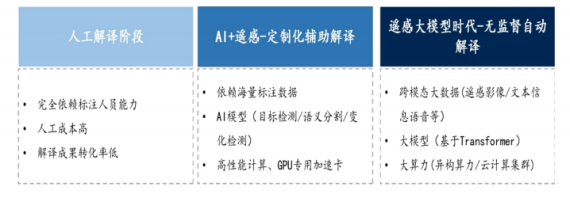 如何在SAM时代下打造高效的高性能计算大模型训练平台