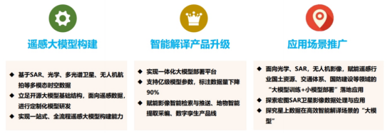 如何在SAM时代下打造高效的高性能计算大模型训练平台