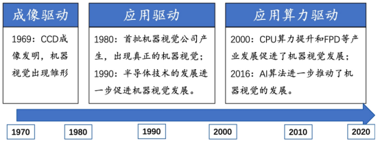 如何在SAM时代下打造高效的高性能计算大模型训练平台