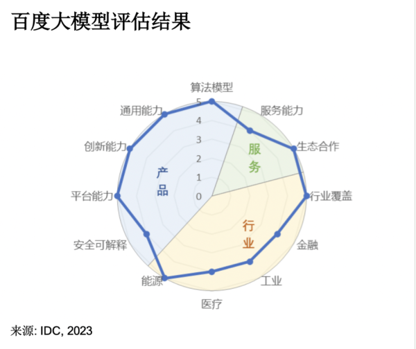 炸裂全场！百度如流超级助理、Comate X两大黑科技全面开挂，工作生产力狂飙