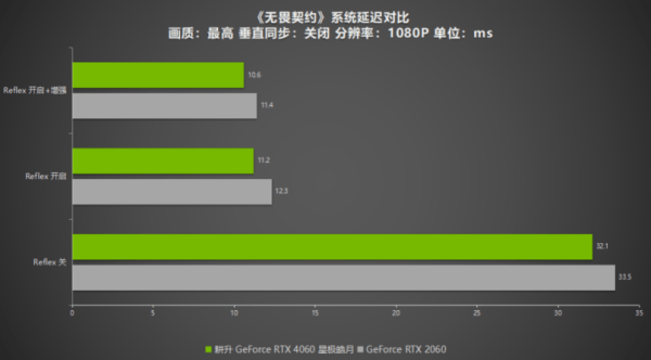 卓越而美观！耕升 GeForce RTX 4060 星极皓月1080P完美体验！