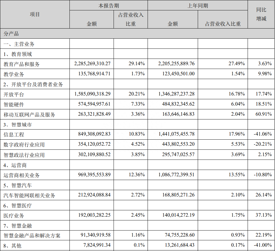 大模型中场战事，讯飞星火找到领先时刻