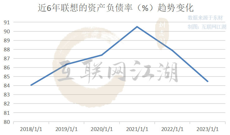 联想财报解读：有小胜，无大捷