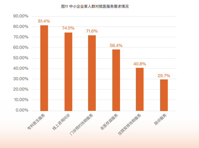 平安健康，找到了医疗服务的价值密码