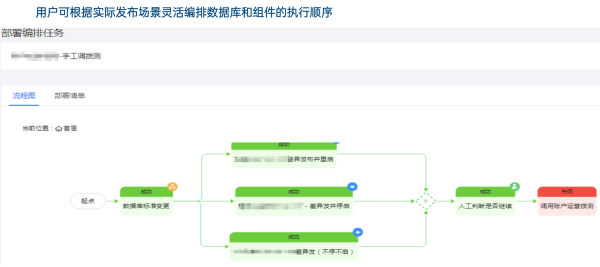 国信证券×优维科技共研：双态交付助力国信证券持续交付更上层楼