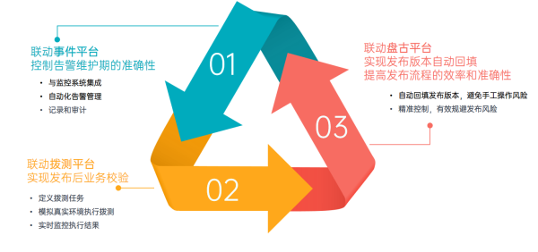 国信证券×优维科技共研：双态交付助力国信证券持续交付更上层楼