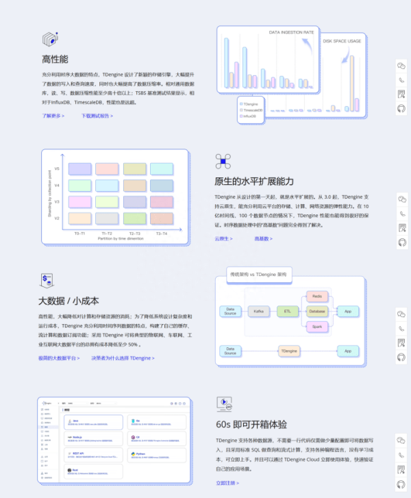 时序数据库 TDengine 官网全新上线，四大亮点抢先看