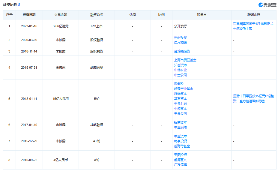 一份超预期的期中成绩，拨开百果园“高价值迷雾”