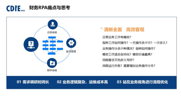 艺赛旗吴鑫CDIE演讲： 超自动化在财务流程创新中的前景与实践