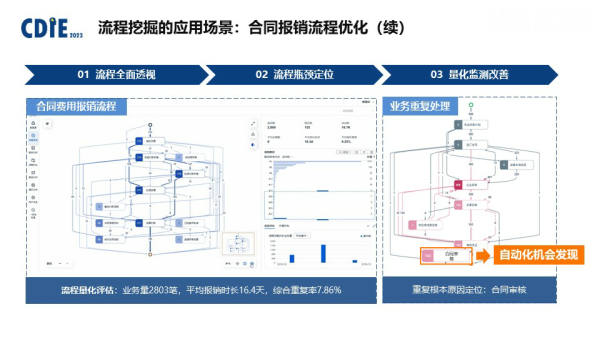 艺赛旗吴鑫CDIE演讲： 超自动化在财务流程创新中的前景与实践