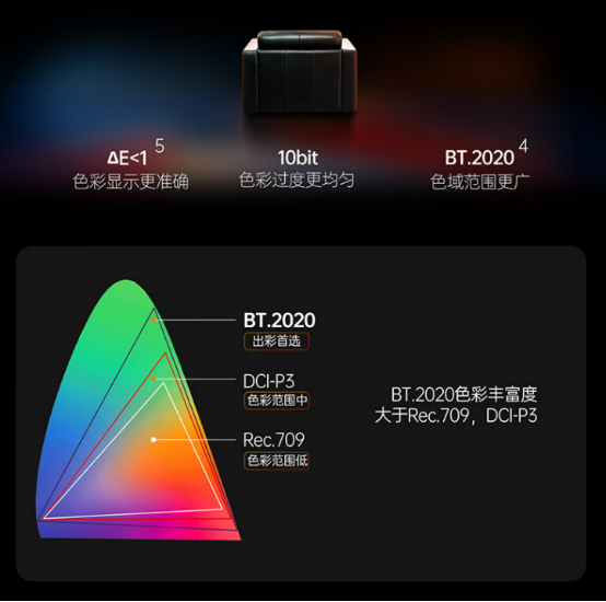 4K亮度跨越式升级，坚果N1S Pro 4K引领画质新标准