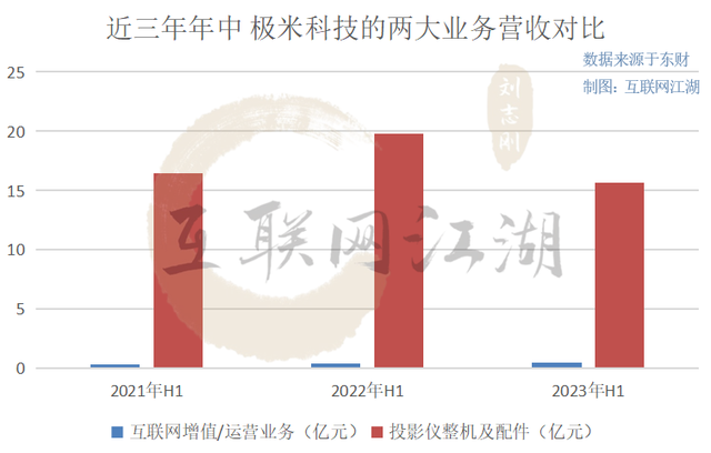 投影仪赛道的两条活路：要么内卷研发，要么躺平价格