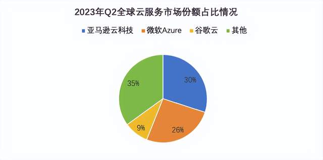 亚马逊云科技换帅，传递了哪些信号？