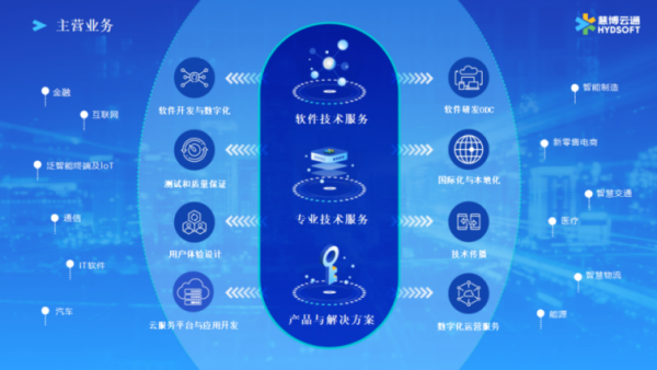 官宣 | 慧博云通独家承接Teradata中国大陆地区业务