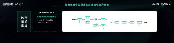 算法革新决定未来！深挖数字北极星3.0背后的技术逻辑