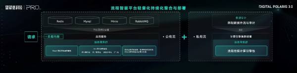 算法革新决定未来！深挖数字北极星3.0背后的技术逻辑