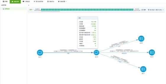 正式发布 | 绿盟科技溯源取证分析神器UTS-TFA