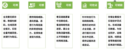 正式发布 | 绿盟科技溯源取证分析神器UTS-TFA