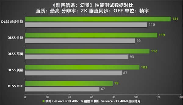 《刺客信条：幻景》加入DLSS 2！耕升 RTX 40系协玩家重启刺客之道！