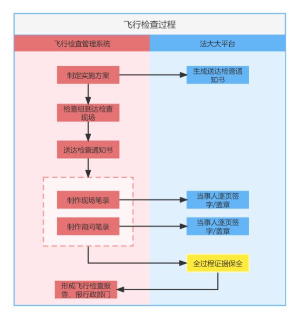 解决方案丨便民提效，法大大电子签助力医疗保障服务模式创新